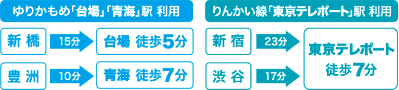 ACCESS　目安時間